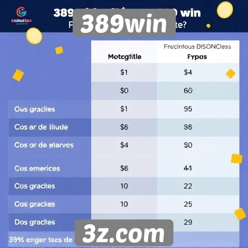 Comparação de bônus oferecidos pelo 389win